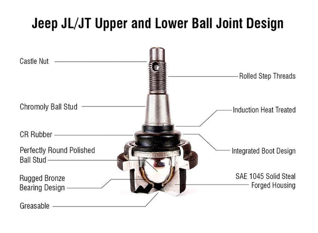 Apex Chassis Heavy Duty Ball Joint Kit Fits: 19-22 Jeep Gladiator JT 18-22 Jeep Wrangler JL/JLU Rubicon Mohave Sahara Sport Includes: 2 Upper & 2 Lower - Image 2