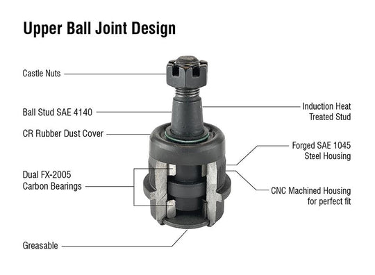 Apex Chassis Heavy Duty Ball Joint Kit Fits: 90-01 Jeep Cherokee 90-92 Comanche 93-98 Grand Cherokee 93 Grand Wagoneer 97-06 Wrangler TJ 60-06 Wrangler YJ Includes: 1 Upper & 1 Lower - Image 1