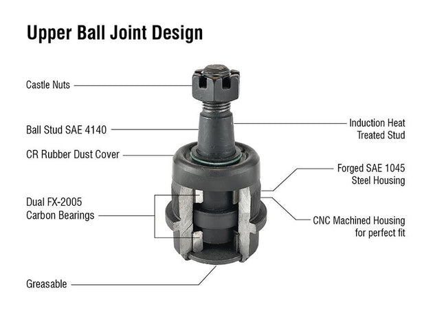 Apex Chassis Heavy Duty Ball Joint Kit Fits: 90-01 Jeep Cherokee 90-92 Comanche 93-98 Grand Cherokee 93 Grand Wagoneer 97-06 Wrangler TJ 60-06 Wrangler YJ Includes: 1 Upper & 1 Lower - Image 1