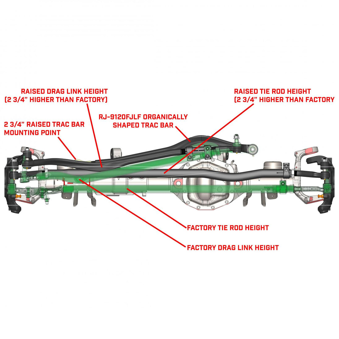 Currectlync Wrangler JK High Steer Kit For Ram Assist. Incl. Knuckles Drag Link Tie Rod Jeep JL/JT Trac Bar Trac Bar Reloc/Ram Mount Tie Rod Clamp RockJock 4x4 - Image 2